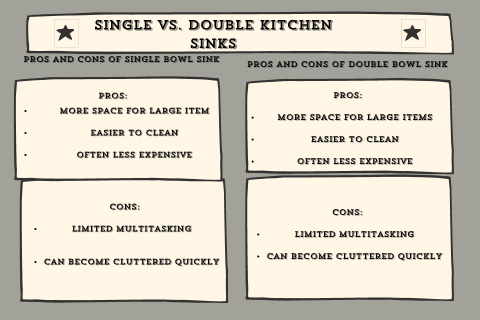 Diagram of kitchen sink types. Single vs. Double Kitchen Sink bowls.